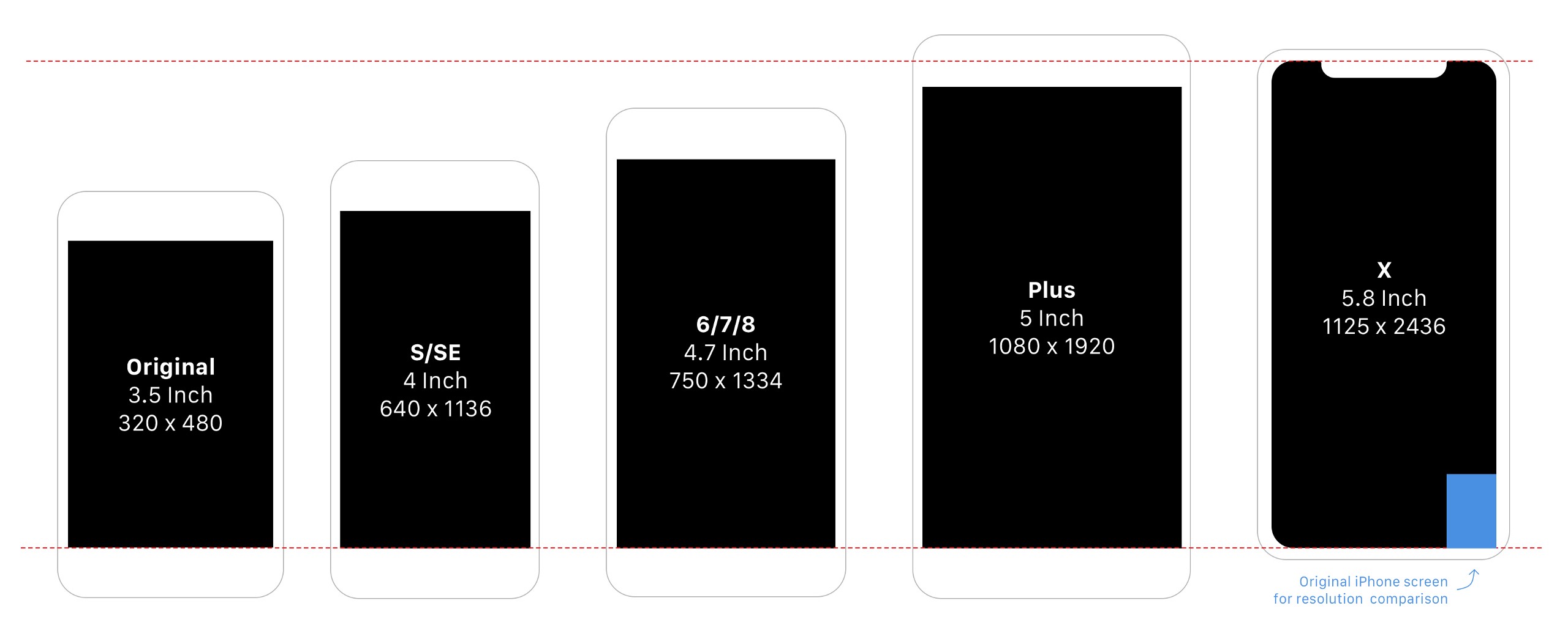 Darkroom for iPhone X — Darkroom