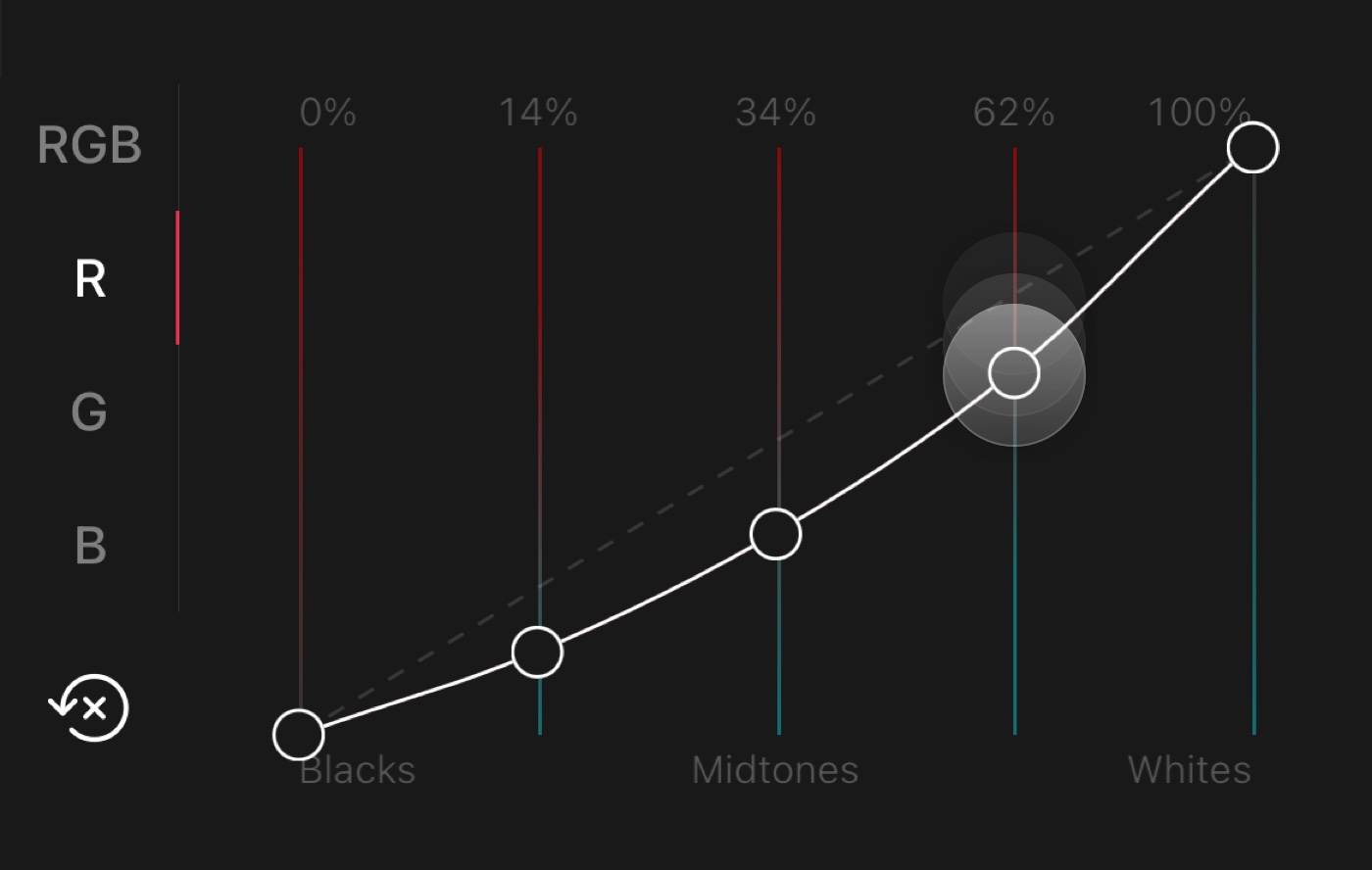 Red Channel Curves